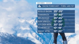 Accurate Snowfall Calculations in Snow Report