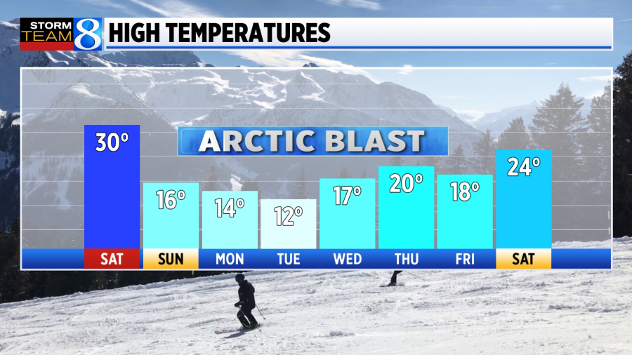 Accurate Snowfall Calculations in Snow Report