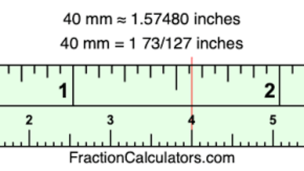 Convert 40mm to Inches