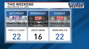 Snow Weather Forecast